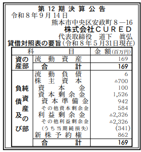 株式会社CURED 第12期決算公告
