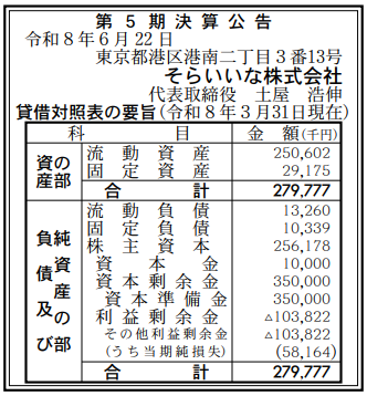 そらいいな株式会社 第5期決算公告