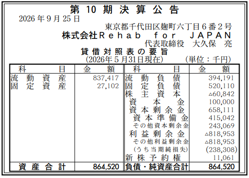 株式会社Rehab for JAPAN 第10期決算公告