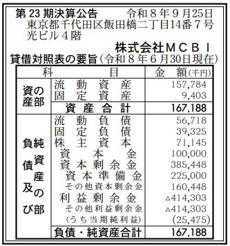 株式会社MCBI 第23期決算公告