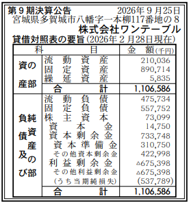 株式会社ワンテーブル 第9期決算公告