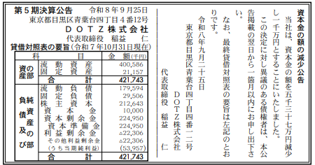 DOTZ株式会社 第5期決算公告