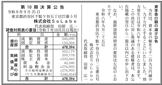 株式会社SoLabo 第10期決算公告