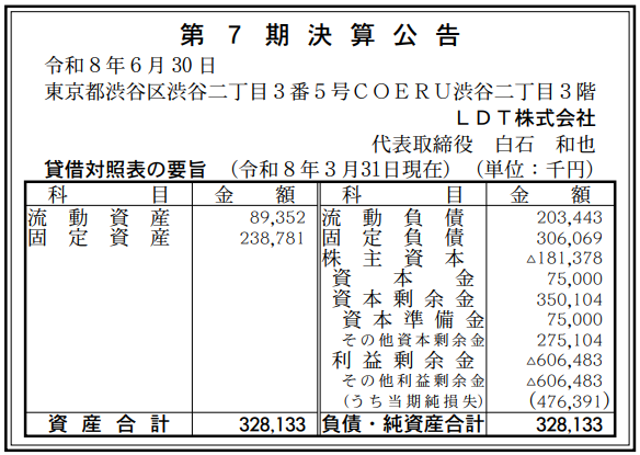 LDT株式会社 第7期決算公告