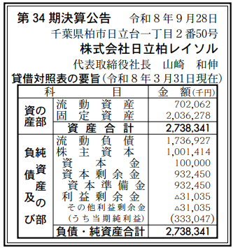 日立柏レイソル株式会社 第34期決算公告