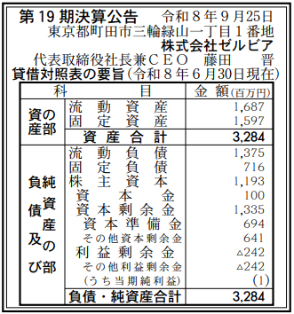 株式会社ゼルビア 第19期決算公告