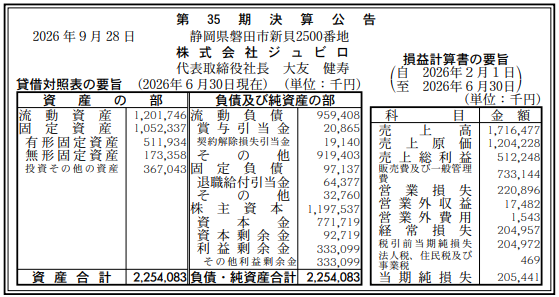 株式会社ジュビロ 第35期決算公告