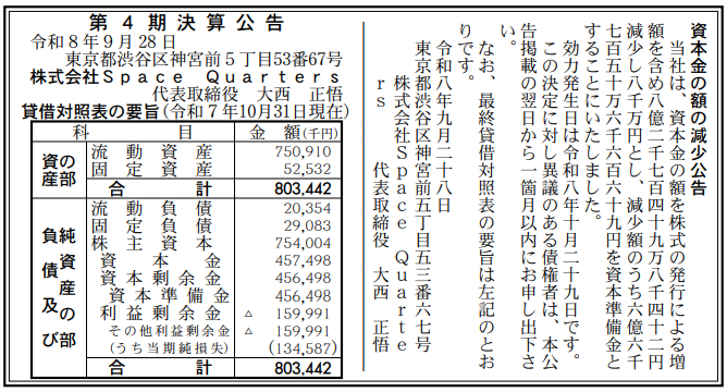 株式会社Space Quarters 第4期決算公告