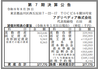 アグリペディア株式会社 第7期決算公告