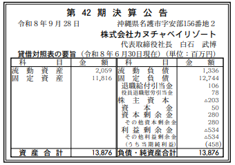 株式会社カヌチャベイリゾート 第42期決算公告