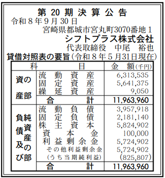 シフトプラス株式会社 第20期決算公告