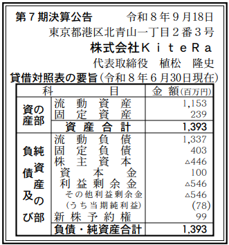 株式会社KiteRa 第7期決算公告