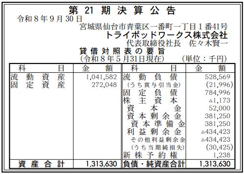 トライポッドワークス株式会社 第21期決算公告