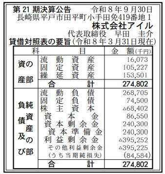 株式会社アイル 第21期決算公告