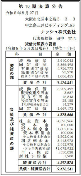 ナッシュ株式会社 第10期決算公告