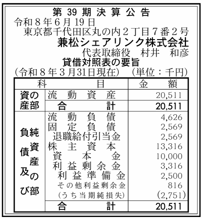 兼松シェアリンク株式会社 第39期決算公告