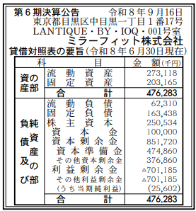 ミラーフィット株式会社 第6期決算公告