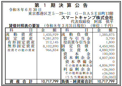 スマートキャンプ株式会社 第1期決算公告