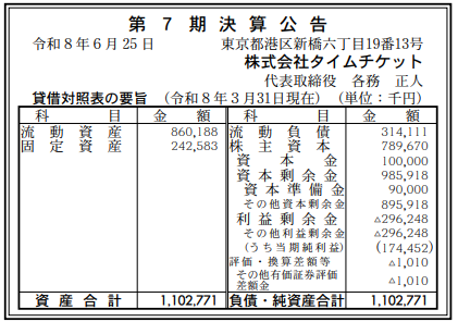 株式会社タイムチケット 第7期決算公告