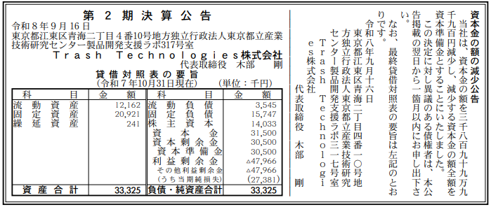 Trash Technologies株式会社 第2期決算公告