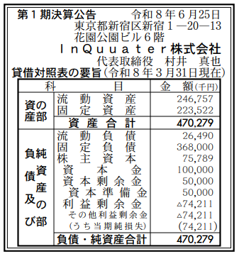 InQuuater株式会社 第1期決算公告