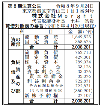 株式会社Morght 第8期決算公告