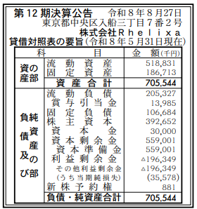 株式会社Rhelixa 第12期決算公告