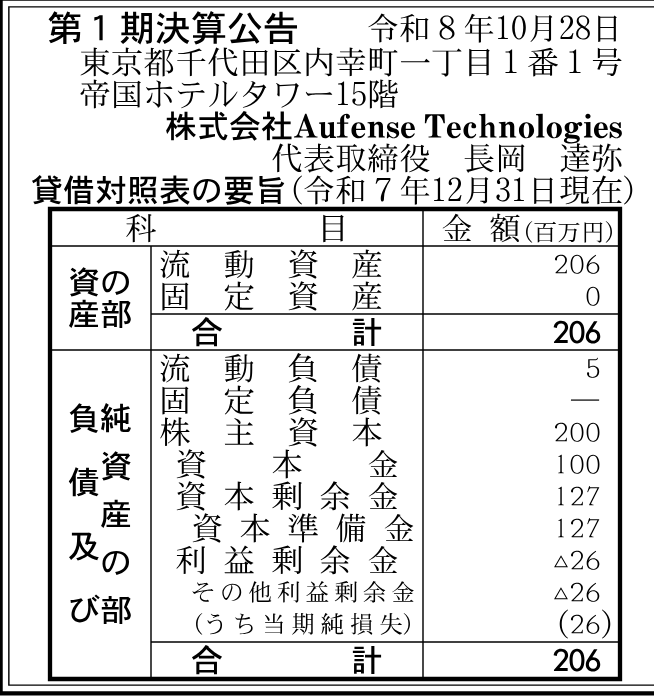 株式会社Aufense Technologies 第1期。2025-12-31現在の決算公告。