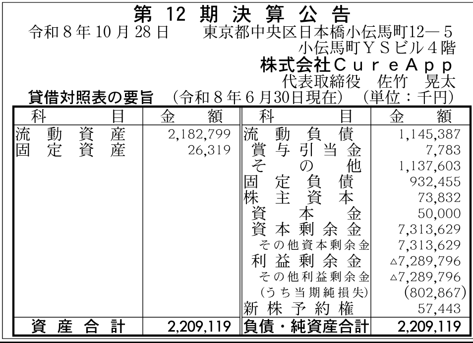 株式会社CureApp 第12期。2026-06-30現在の決算公告。