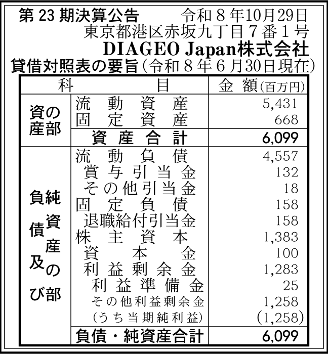 DIAGEO Japan株式会社 第23期。2026-06-30現在の決算公告。