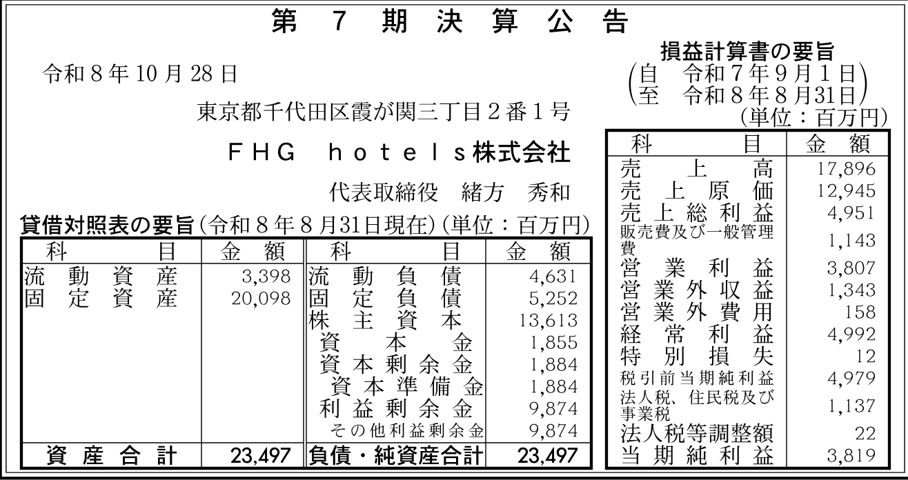 FHG hotels株式会社 第7期。2026-08-31現在の決算公告。