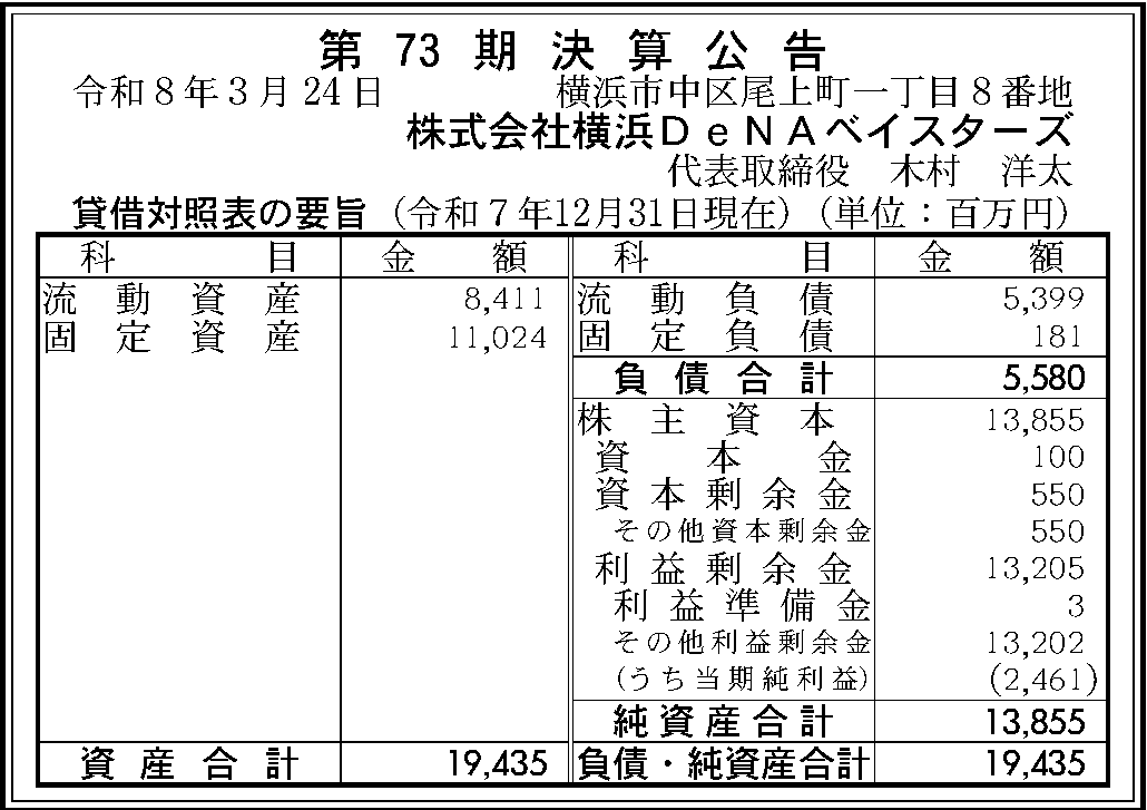 株式会社横浜DeNAベイスターズ 第73期決算公告