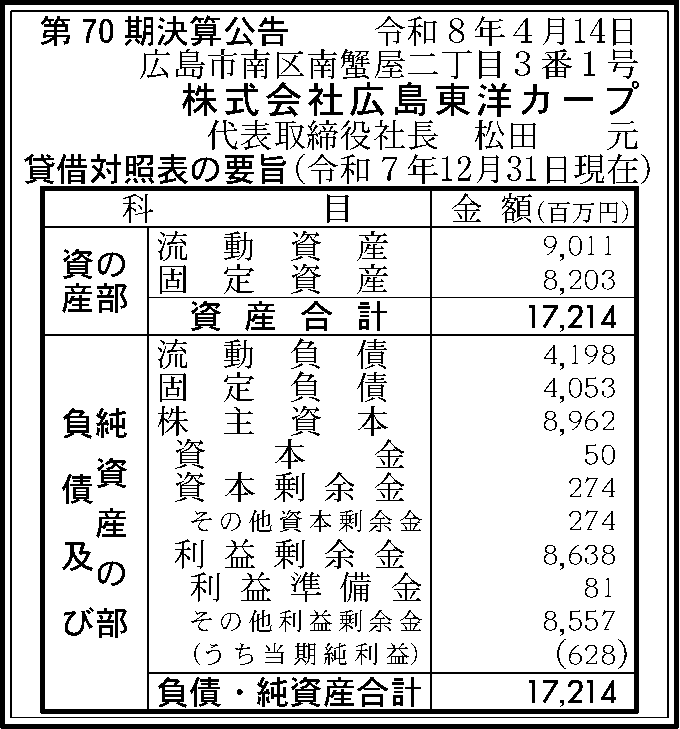 株式会社広島東洋カープ 第70期決算公告