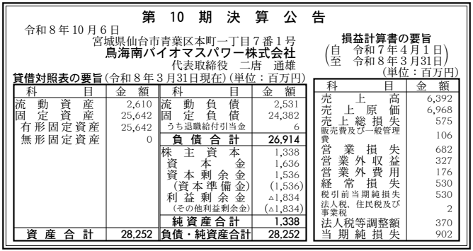 鳥海南バイオマスパワー株式会社 第10期決算公告（2026年3月期）の公告