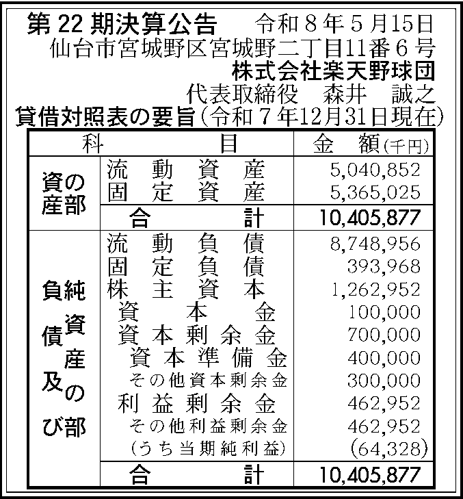 株式会社楽天野球団 第22期決算公告