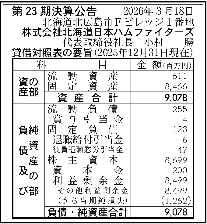 株式会社北海道日本ハムファイターズ 第23期決算公告
