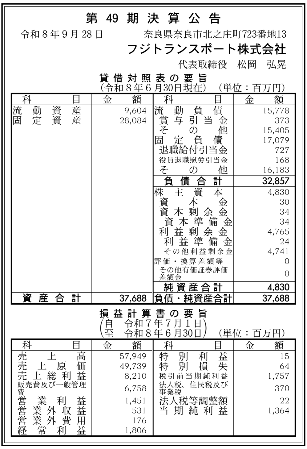 フジトランスポート株式会社 第49期決算公告