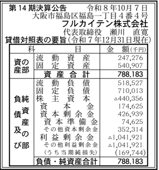 フルカイテン株式会社 第14期決算公告(2025年12月期)の公告