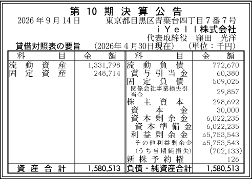 iYell株式会社 第10期決算公告。2026年4月30日現在の貸借対照表の要旨。