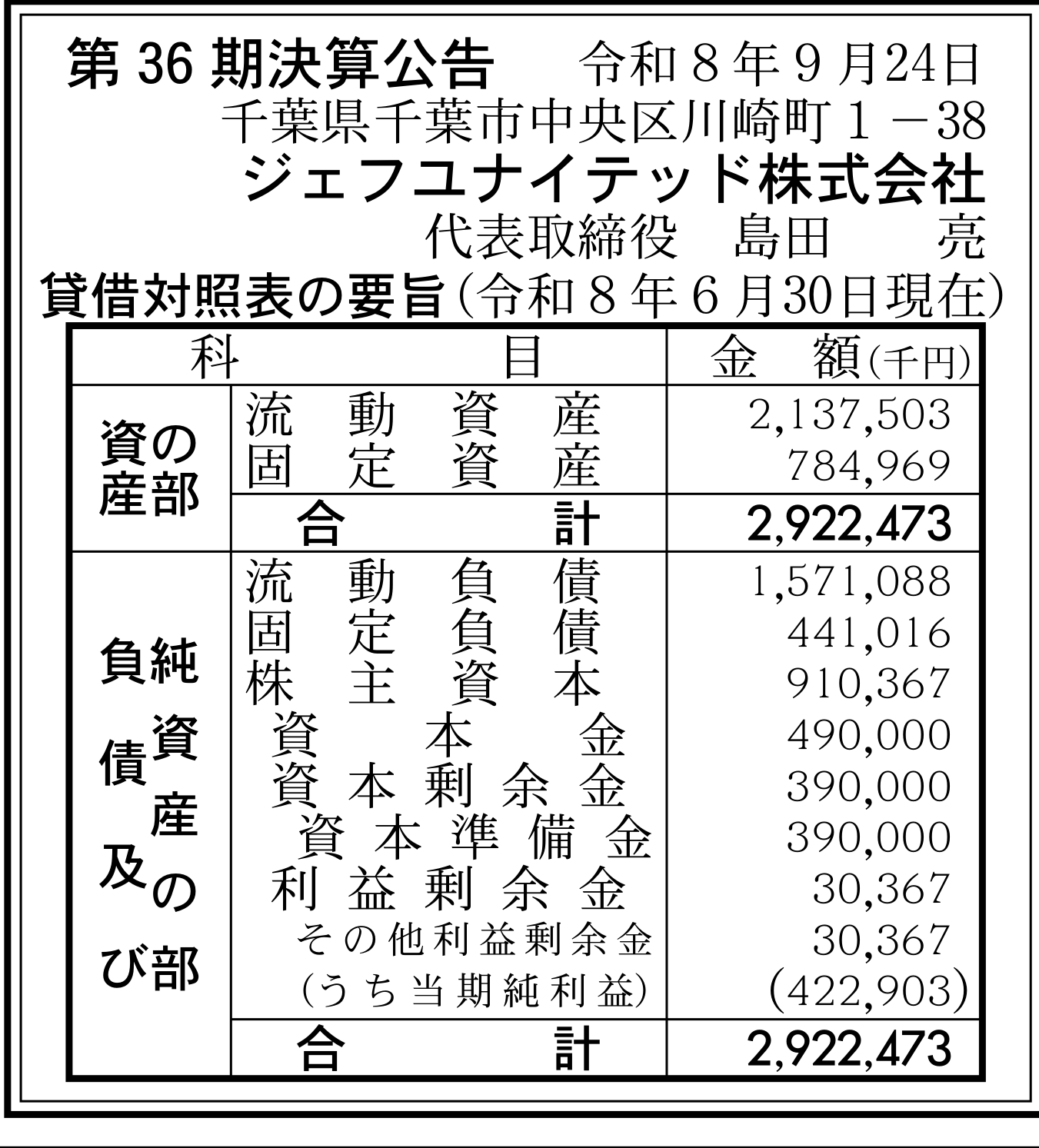 ジェフユナイテッド株式会社 第36期決算公告(2026-06-30)