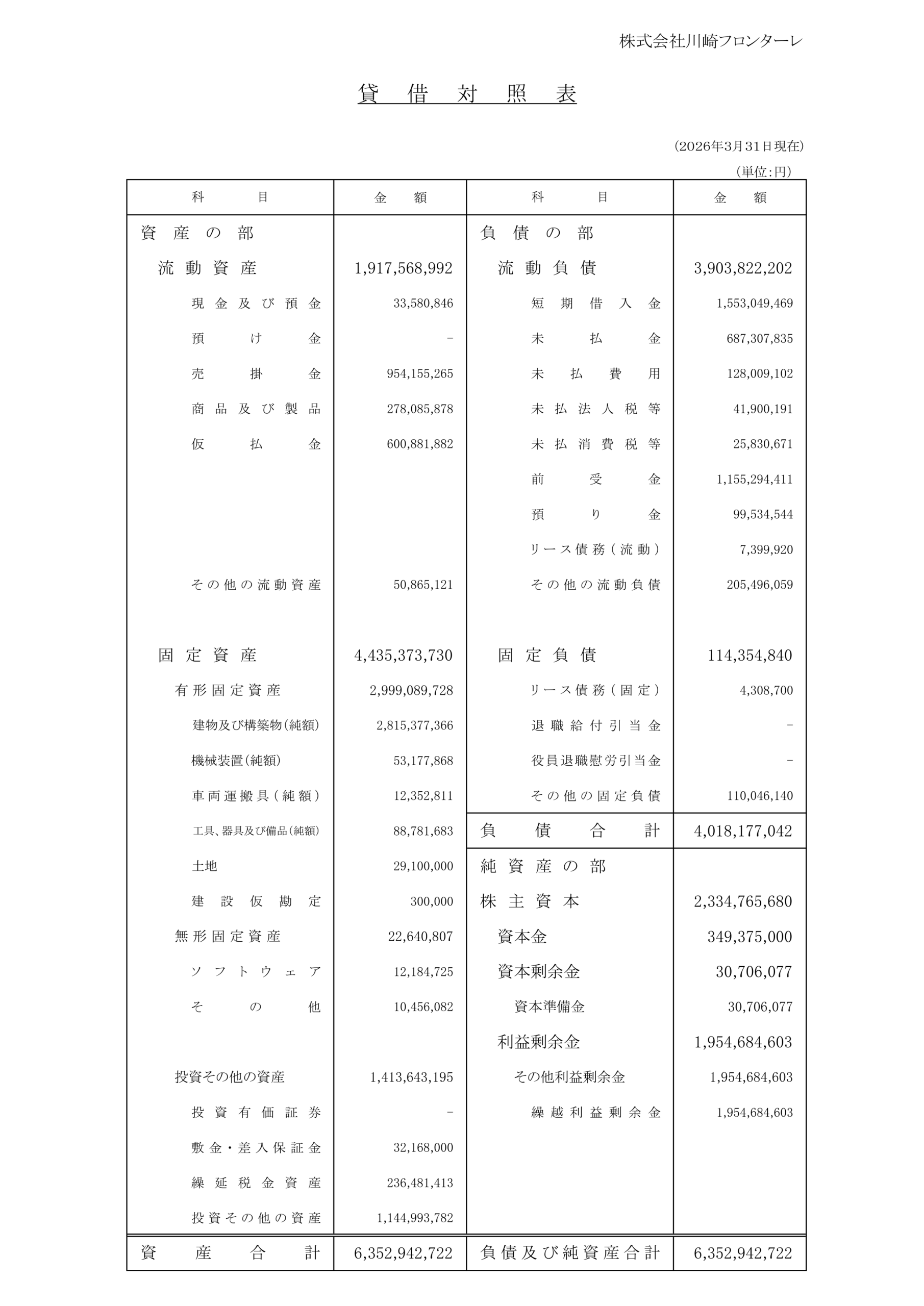 株式会社川崎フロンターレ 第31期決算公告(2026-03-31)