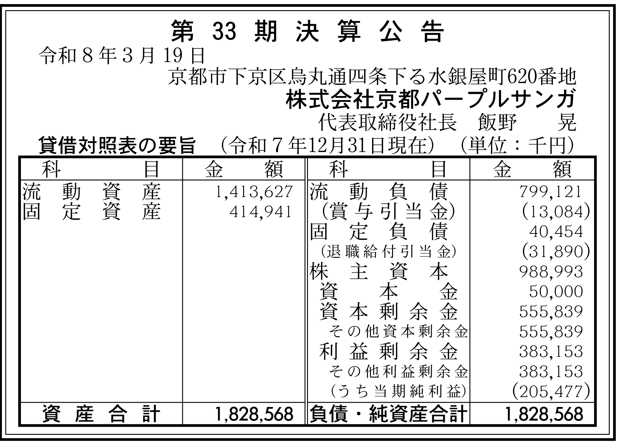 株式会社京都パープルサンガ 第33期決算公告(2025-12-31)