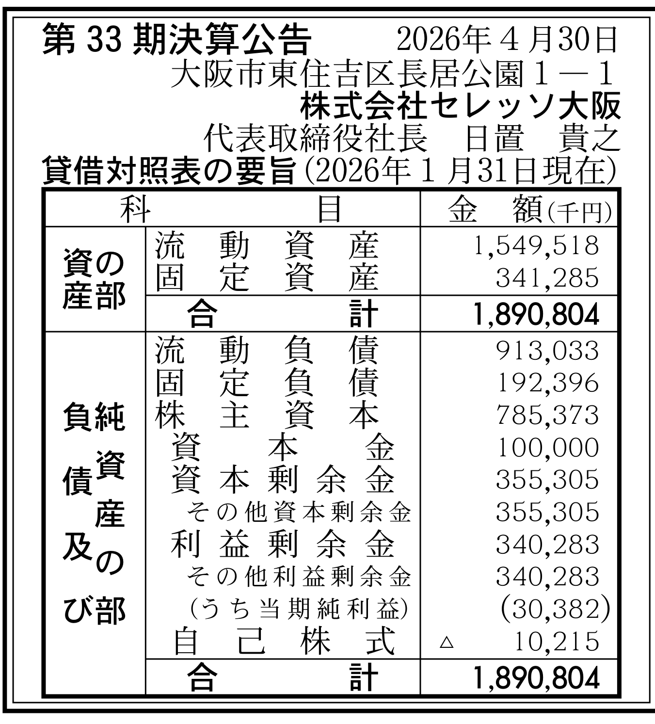 株式会社セレッソ大阪 第33期決算公告(2026-01-31)