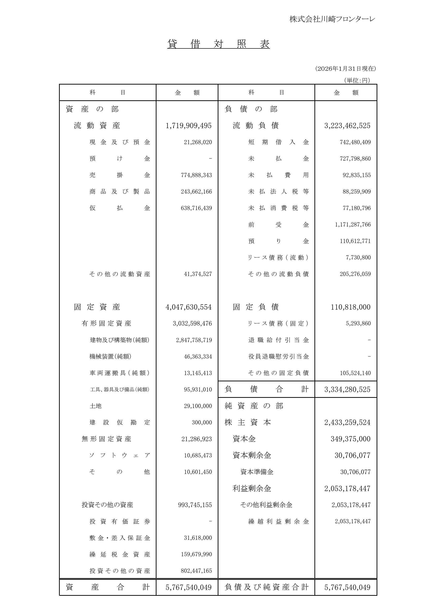 株式会社川崎フロンターレ 第30期決算公告(2026-01-31)