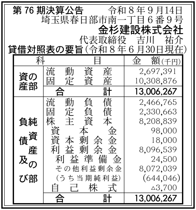 金杉建設株式会社 第76期 決算公告 官報原本