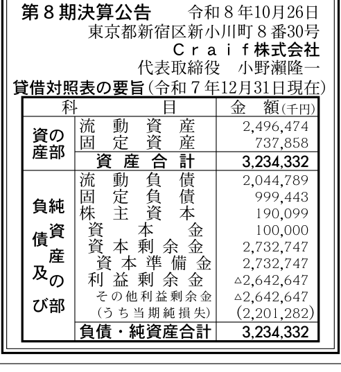 Craif株式会社 第8期 貸借対照表の要旨（2025-12-31、単位：千円）