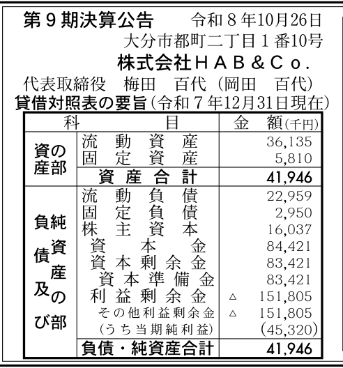 株式会社HAB&Co. 第9期 貸借対照表の要旨（2025-12-31、単位：千円）