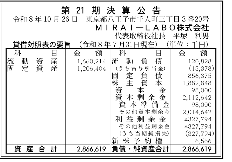 MIRAI-LABO株式会社 第21期 貸借対照表の要旨（2026-07-31、単位：千円）