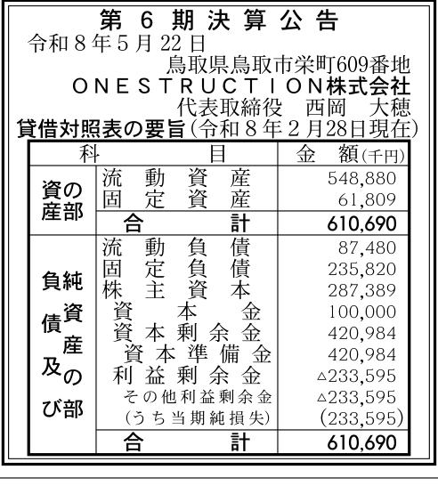 ONESTRUCTION株式会社 第6期 貸借対照表の要旨(2026-02-28、単位:千円)
