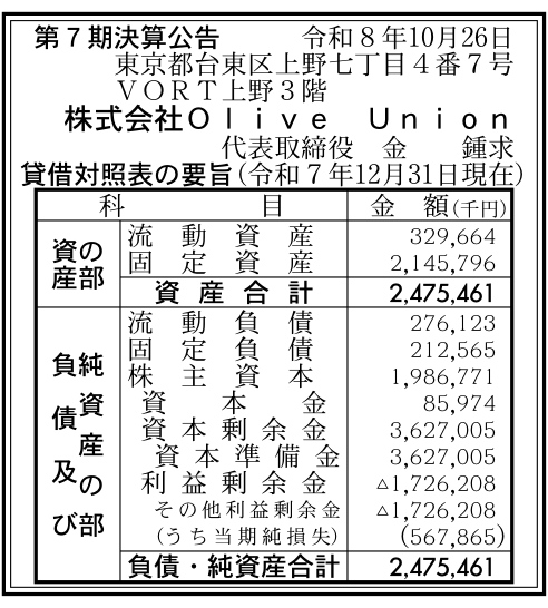 株式会社Olive Union 第7期 貸借対照表の要旨(2025-12-31、単位:千円)
